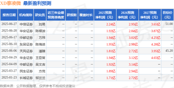 配资盈利网 华金证券: 给予泰凌微买入评级